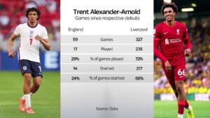 เฮดโค้ชหงส์แดง